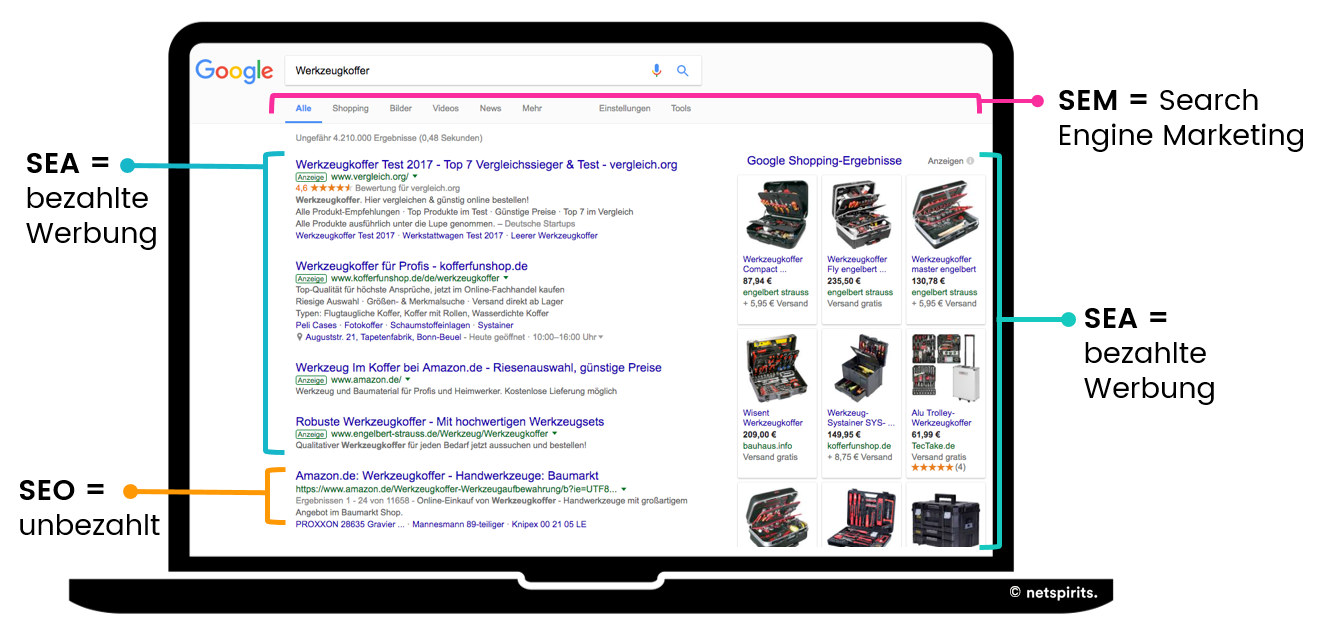 Google-Suche: Abgrenzung SEA & SEO