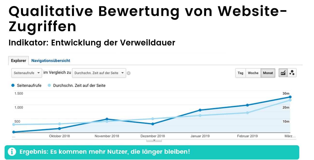 Wie lange bleiben deine Besucher auf einer Webseite: erfahre es mit Google Analytics.