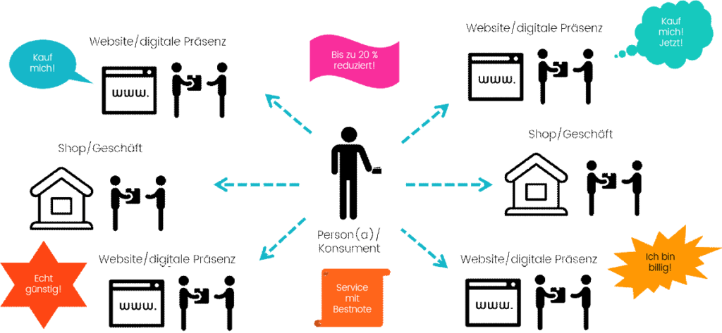 Brand Managment mit Videos_Produkte_austauschbar