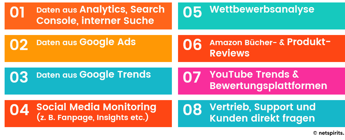 Datenquellen für die Erstellung von Personas Liste zusätzlicher Datenquellen zur Erstellung von Personas