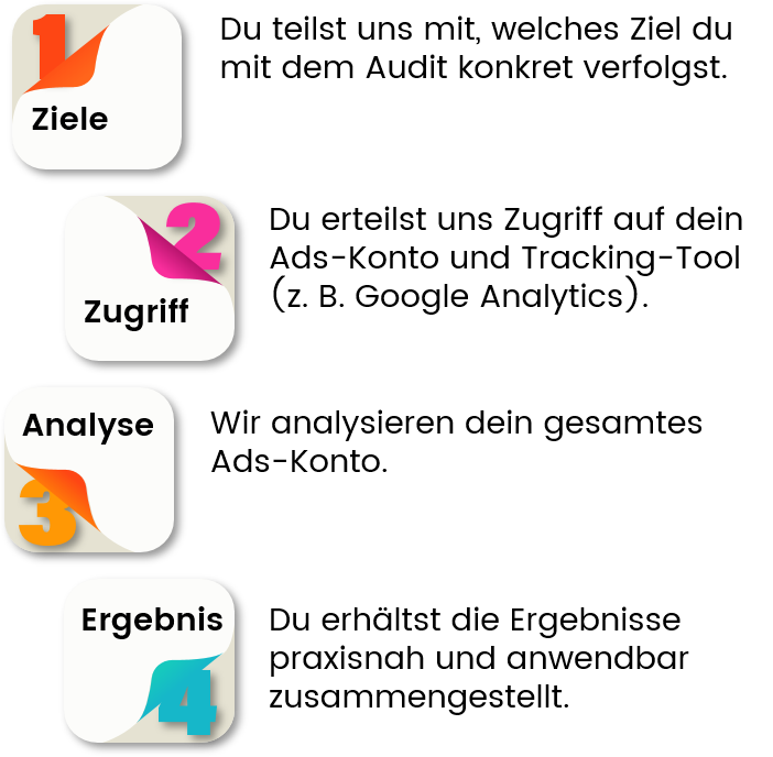 Google-Ads-Audit-Ablauf – so kommt dein Google-Account in Schwung