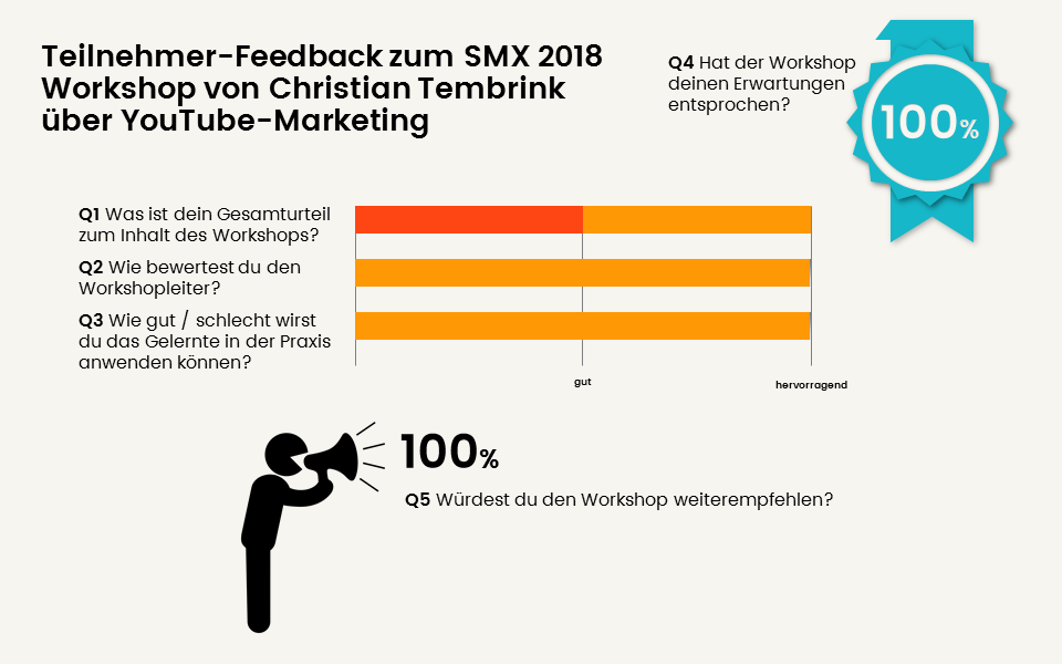 SMX 2018_Feedback Workshopteilnehmer