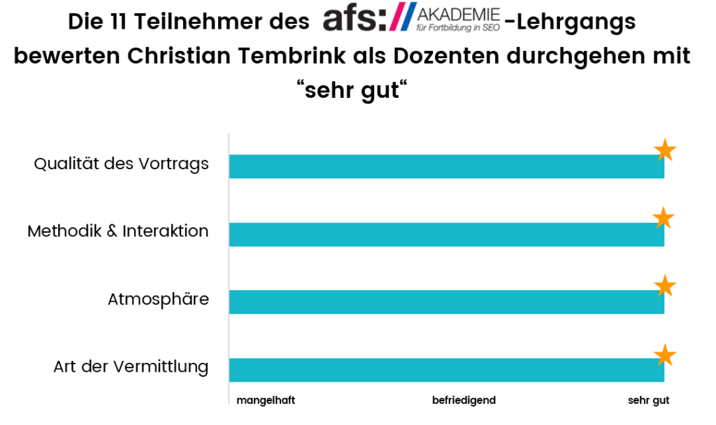 Teilnehmerfeedback afs-Akademie über Christian Tembrink