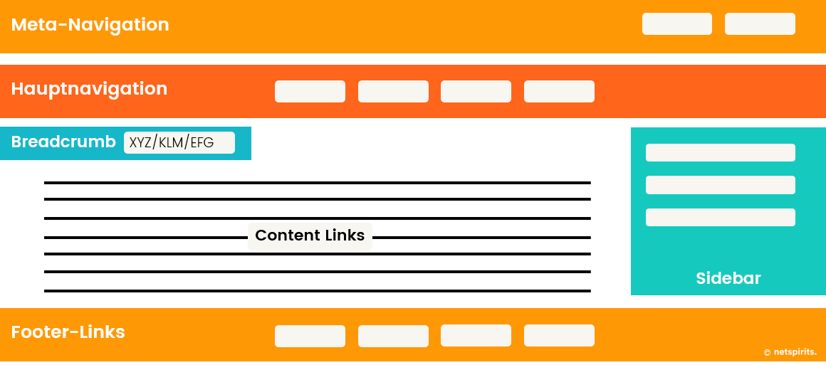 Arten von Website-Links