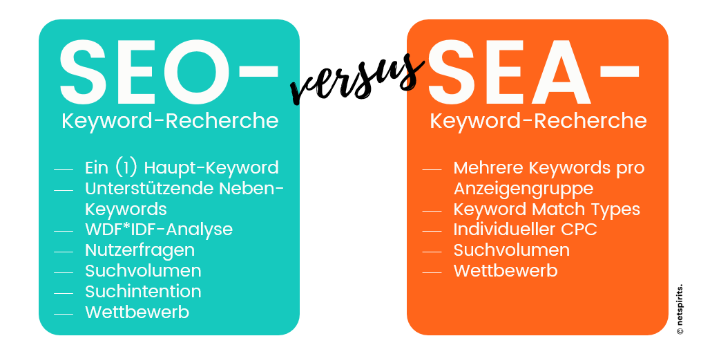 Der Unterschied zwischen SEO- und SEA-Keyword-Recherchen