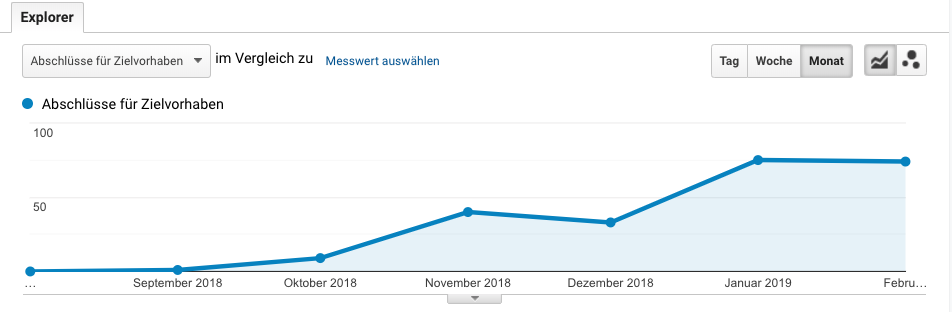 Kundenzentrierter Content sorgt für neue Anfragen Kundenzentrierter Content sorgt für neue Anfragen