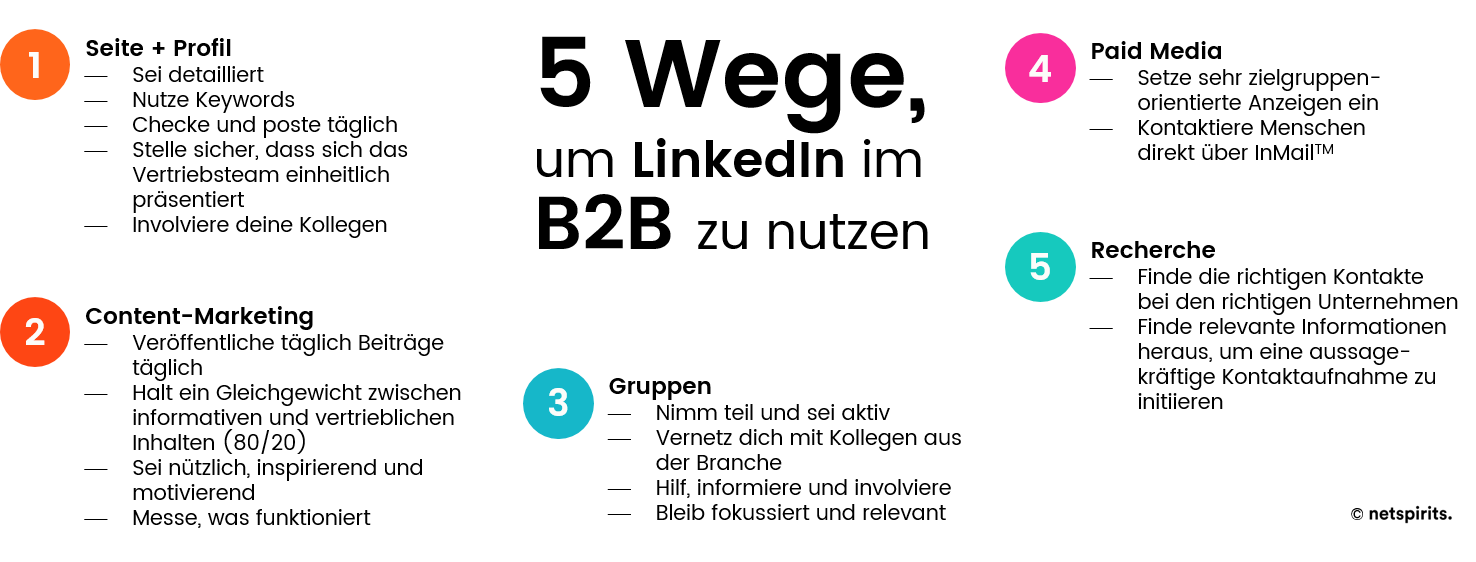 Nutzerstatistiken für LinkedIn weltweit Nutzerstatistiken für LinkedIn weltweit