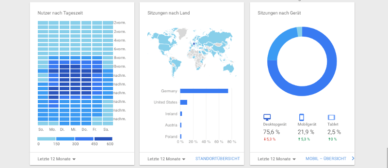 Auswertung Web-Analyse für Persona-Erstellung Anhand einer Web-Analyse seine Kunden kennenlernen
