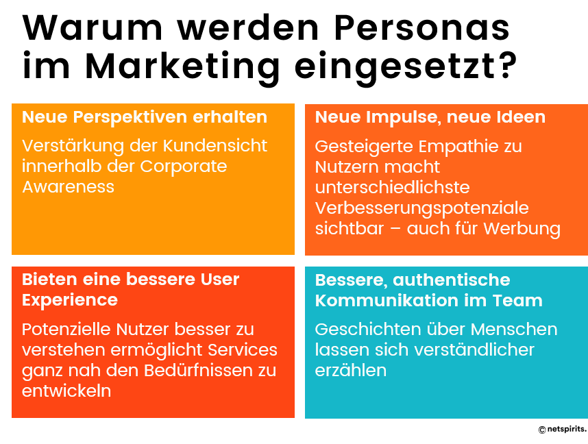 Der Einsatz des Persona-Modells im B2B-Online-Marketing