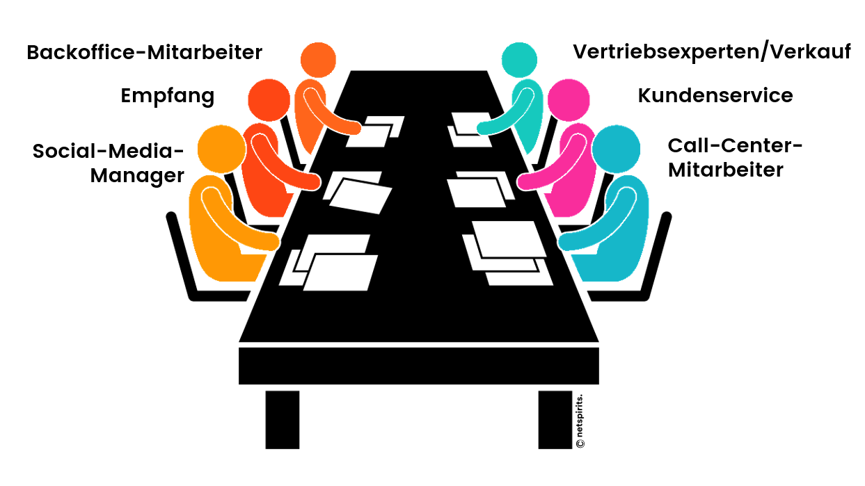 Abteilungen, die an einem Persona-Workshop teilnehmen sollten Teilnehmer bei einem Persona-Workshop