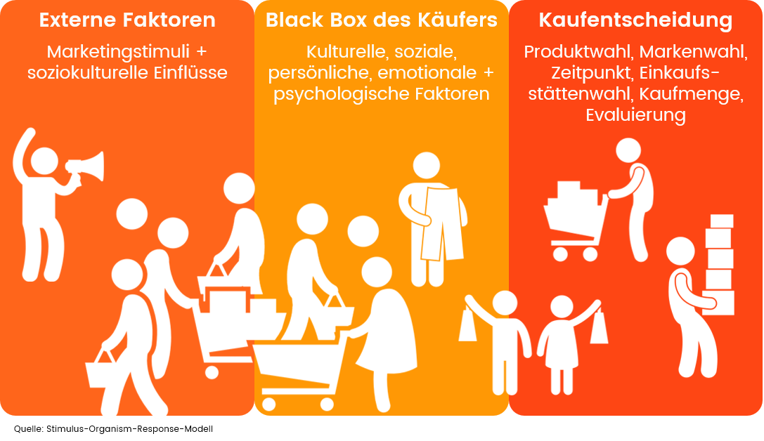 Viele Kaufentscheidungen werden durch unbewusste, psychologische Prozesse beeinflusst – genau hier setzt digitale Verkaufspsychologie an Kaufentscheidungen werden durch unbewusste, psychologische Prozesse beeinflusst