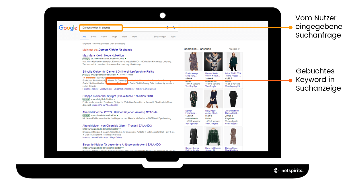 Der Unterschied zwischen Suchanfrage und Keyword