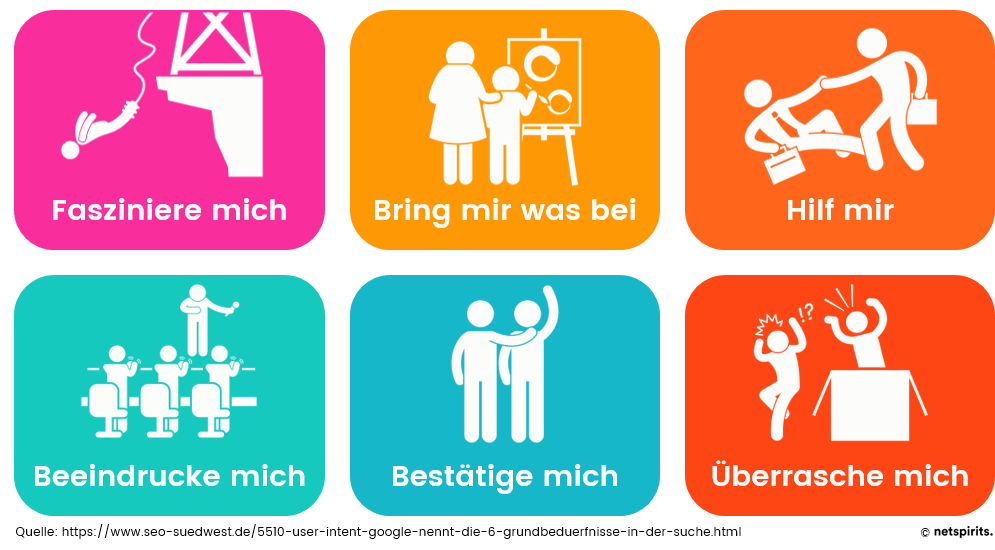User Intent: Grundbedürfnisse einer Suchanfrage