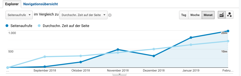 Personas sorgen für Content-Ideen, die relevanten Traffic bringen Personas sorgen für Content-Ideen, die relevanten Traffic bringen
