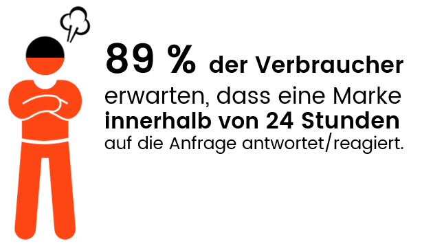 Schnelle Reaktionszeit ist ein Muss Schnelle Reaktionszeit ist ein Muss