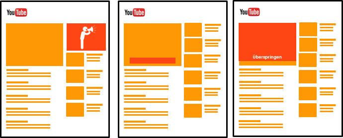 Übersicht Anzeigenformate auf YouTube