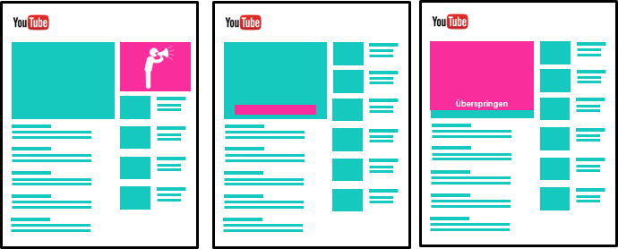 YouTube-Werbeformate