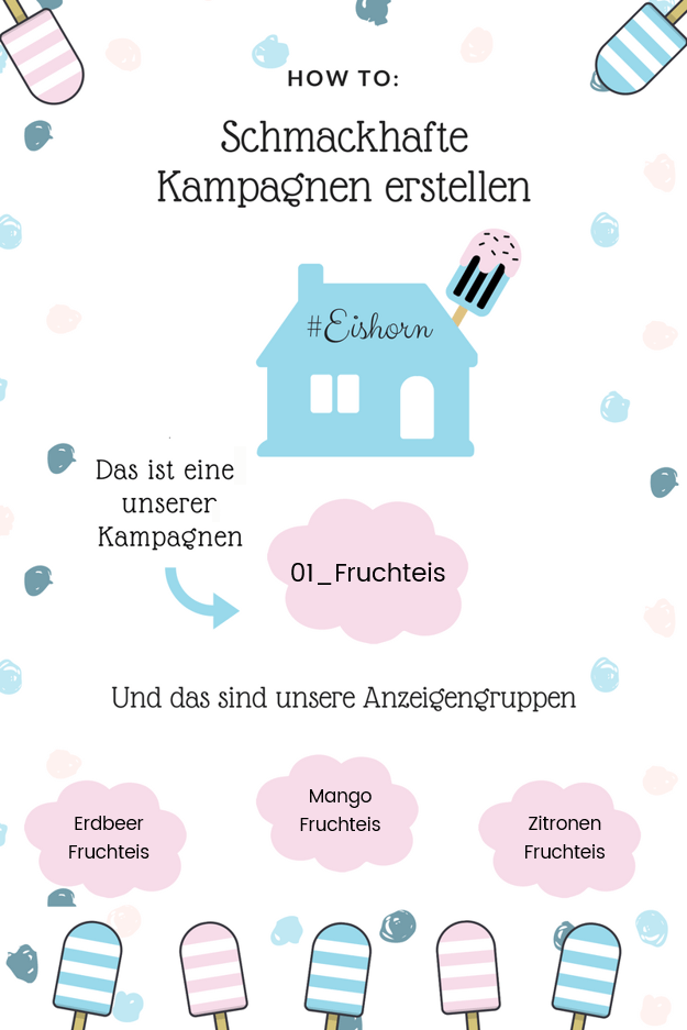 SEA-Kampagnenerstellung