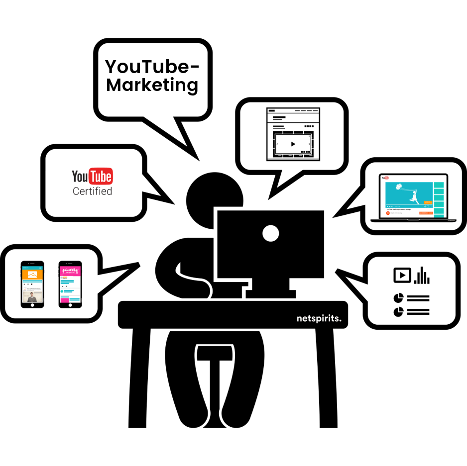 YouTube-Marketing mit netspirits YouTube-Marketing mit netspirits