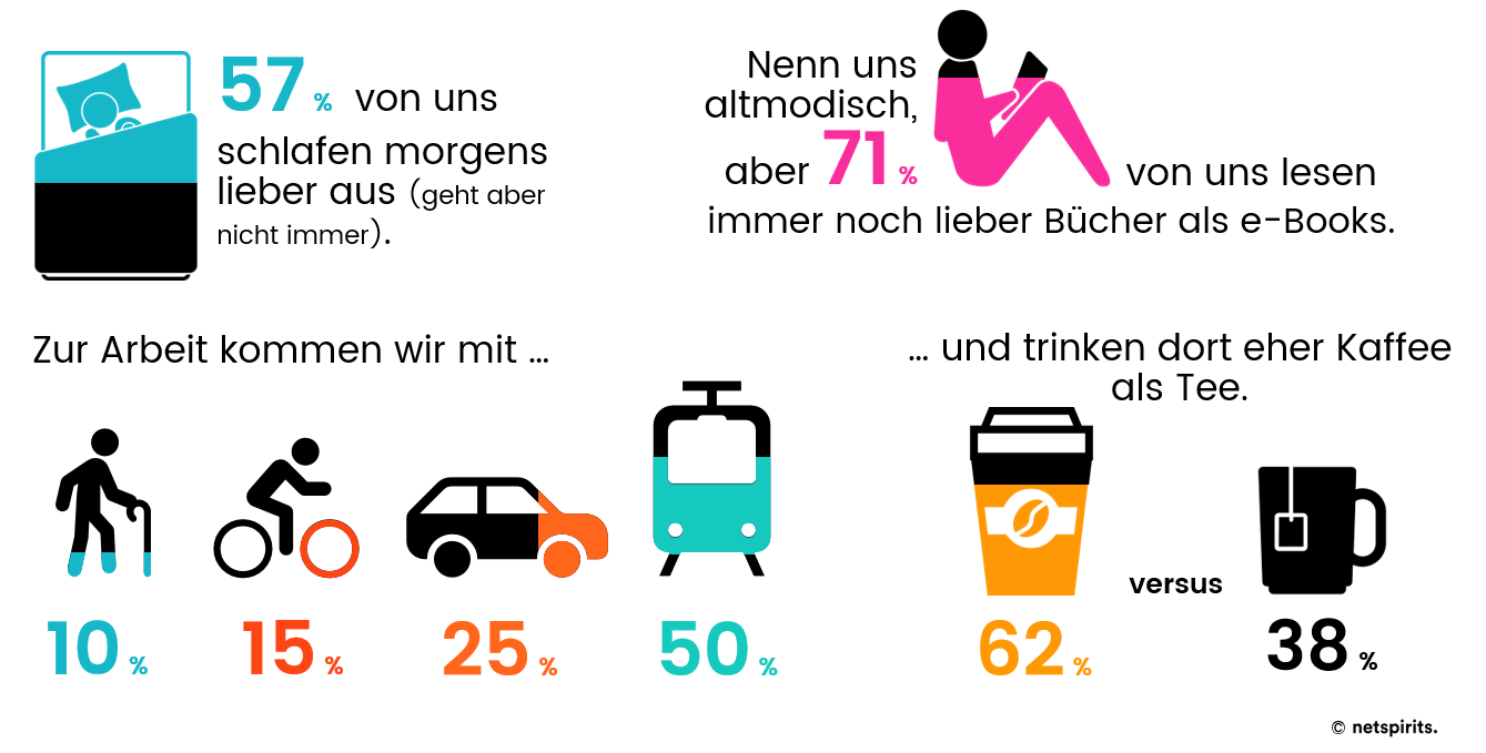 Vorlieben des netspirits-Teams